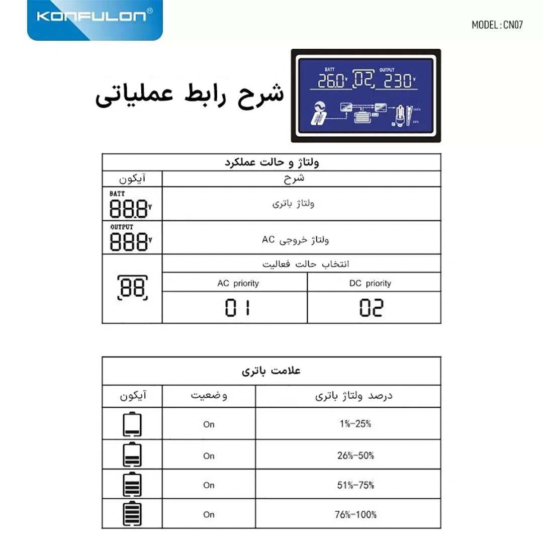 اینورتر خورشیدی (سولار) سینوسی و پاور بانک ۱۲۰۰ وات کانفلون با ظرفیت ۴۰۰۹۶۰ میلی آمپر مدل Konfulon CN07